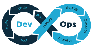 SAST can be utilized throughout the DevOps Pipeline agile development model chart