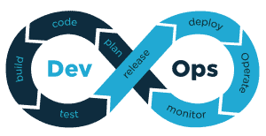 agile development model chart