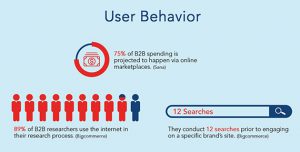 User Behavior