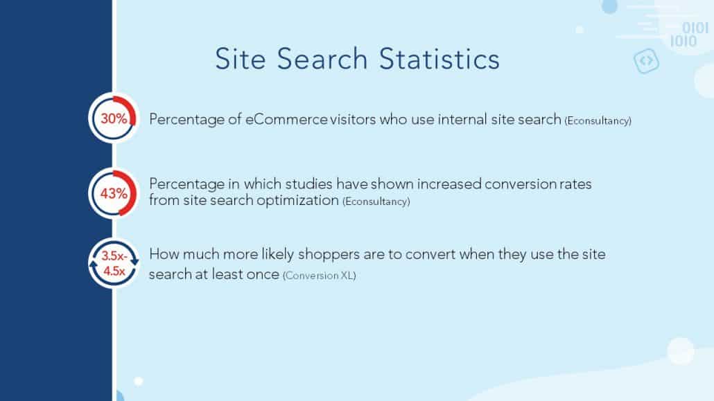 eCommerce Site Search Statistics and Research