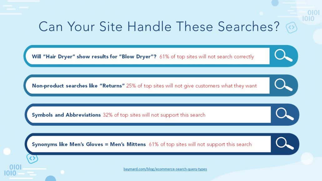 eCommerce Site Search Statistics and Research