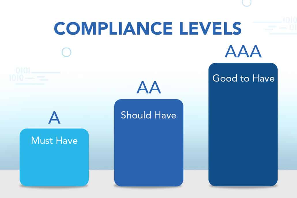 ADA compliance level